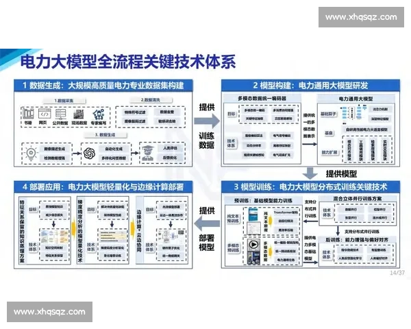 系统训练驱动下的智能模型优化与应用研究探索