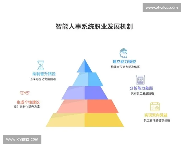 提升专项能力驱动个人职业发展与综合竞争力的策略探索 提升专项能力驱动个人职业发展与综合竞争力的策略探索