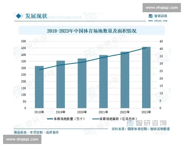 全球体育联盟发展趋势与竞争格局全面解析报告 全球体育联盟发展趋势与竞争格局全面解析报告