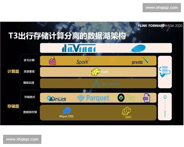 基于多维数据融合与实时分析的体育比赛表现评估体系与优化方法研究 基于多维数据融合与实时分析的体育比赛表现评估体系与优化方法研究