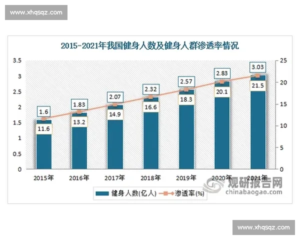 体育运动发展趋势与全民健身推进策略研究与实践探索 体育运动发展趋势与全民健身推进策略研究与实践探索