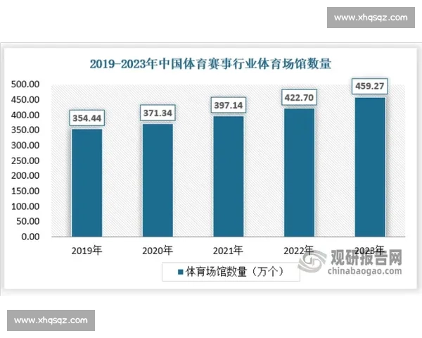全球体育职业联赛商业化竞争与青年人才培养发展新趋势研究观察
